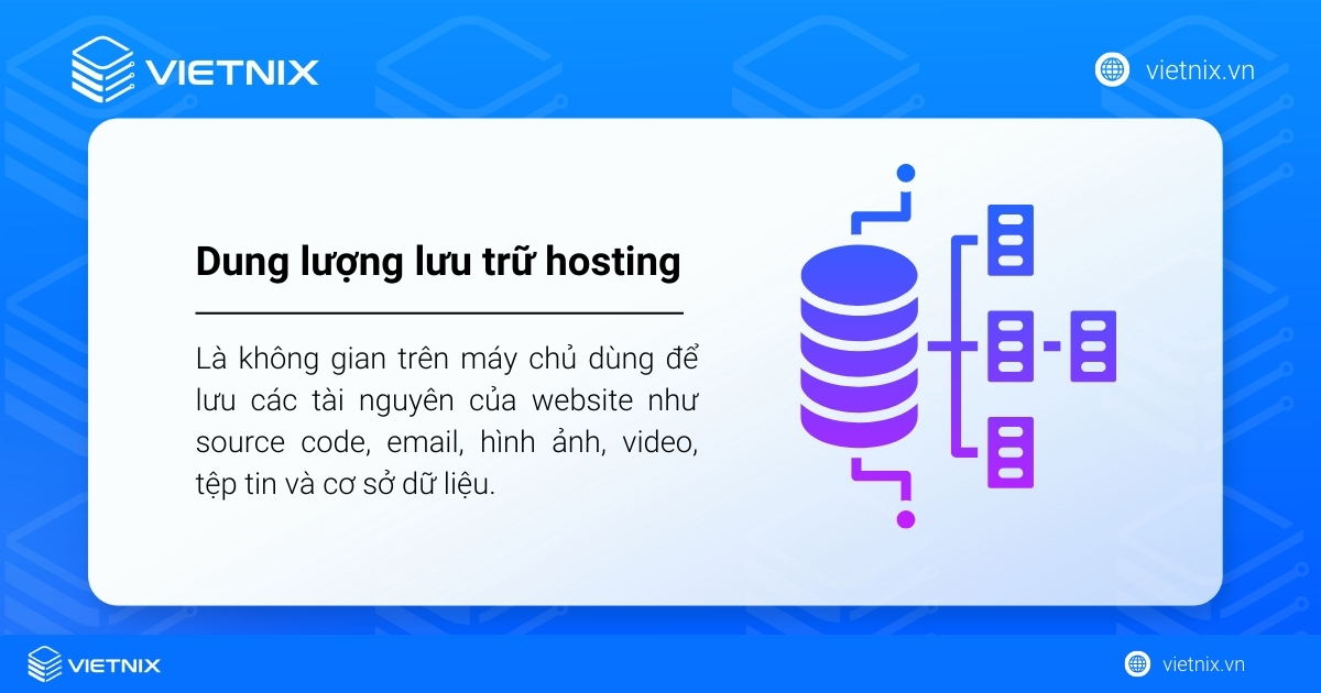 Dung lượng lưu trữ (Disk Space) là không gian trên máy chủ dùng để lưu các tài nguyên của website