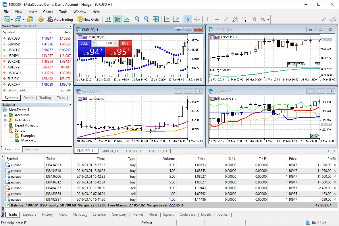 Giao diện MetaTrader 5