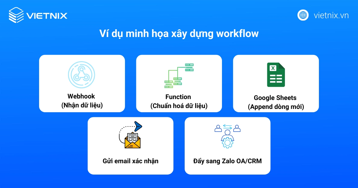 Hướng dẫn kết nối Google Sheet với n8n đơn giản, nhanh chóng 49 Ví dụ minh họa xây dựng workflow