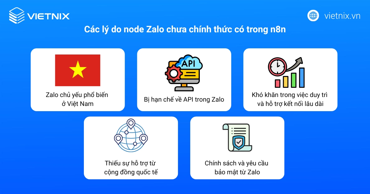 Cách kết nối n8n với Zalo để tự động hóa các quy trình làm việc chi tiết 22 Các lý do node Zalo chưa chính thức có trong n8n