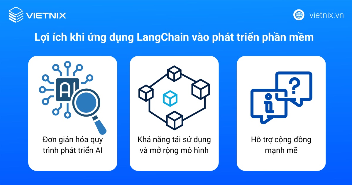 LangChain là gì? Tìm hiểu vai trò của nền tảng LangChain trong lập trình AI 16 Những lợi ích khi ứng dụng LangChain vào phát triển phần mềm