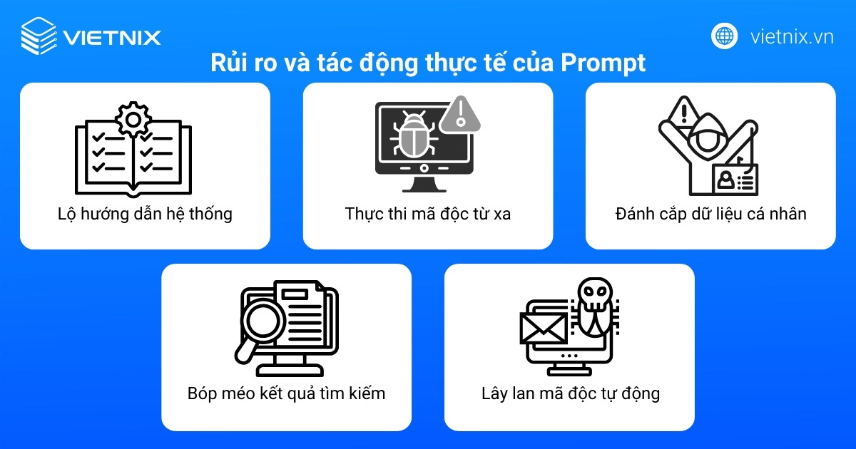 Rủi ro và tác động thực tế của Prompt Injection