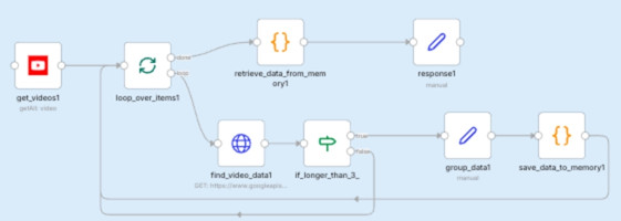 Template tóm tắt nội dung YouTube bằng AI