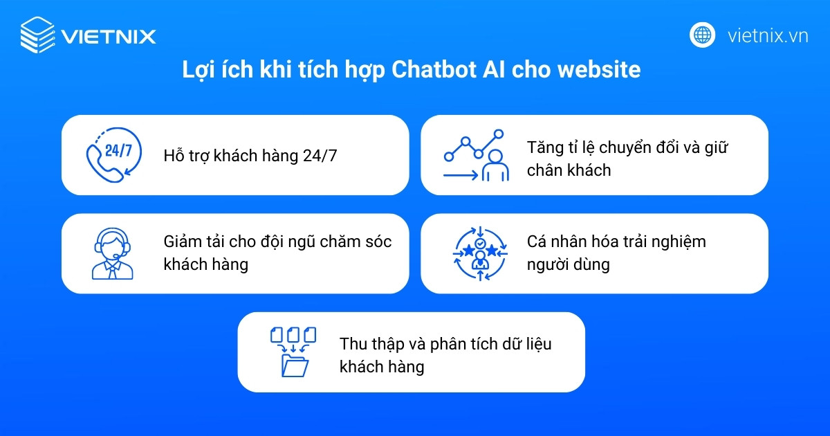 Cách tích hợp Chatbot AI vào website dễ dàng và miễn phí 14 Tích hợp chatbot AI vào website mang lại nhiều lợi ích cho cả người dùng lẫn đội ngũ vận hành