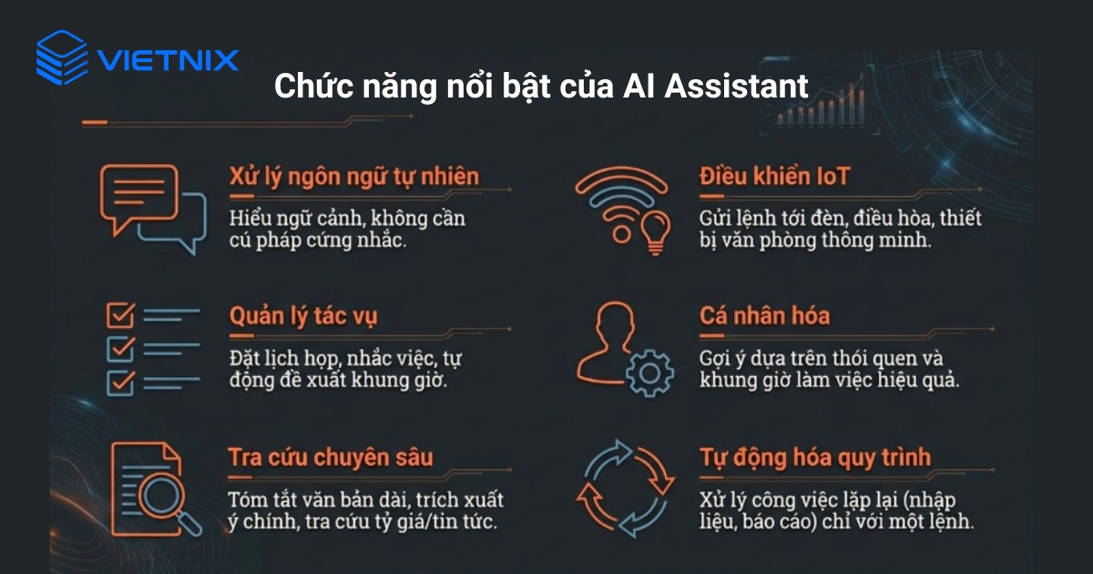 Chức năng nổi bật của AI Assistant