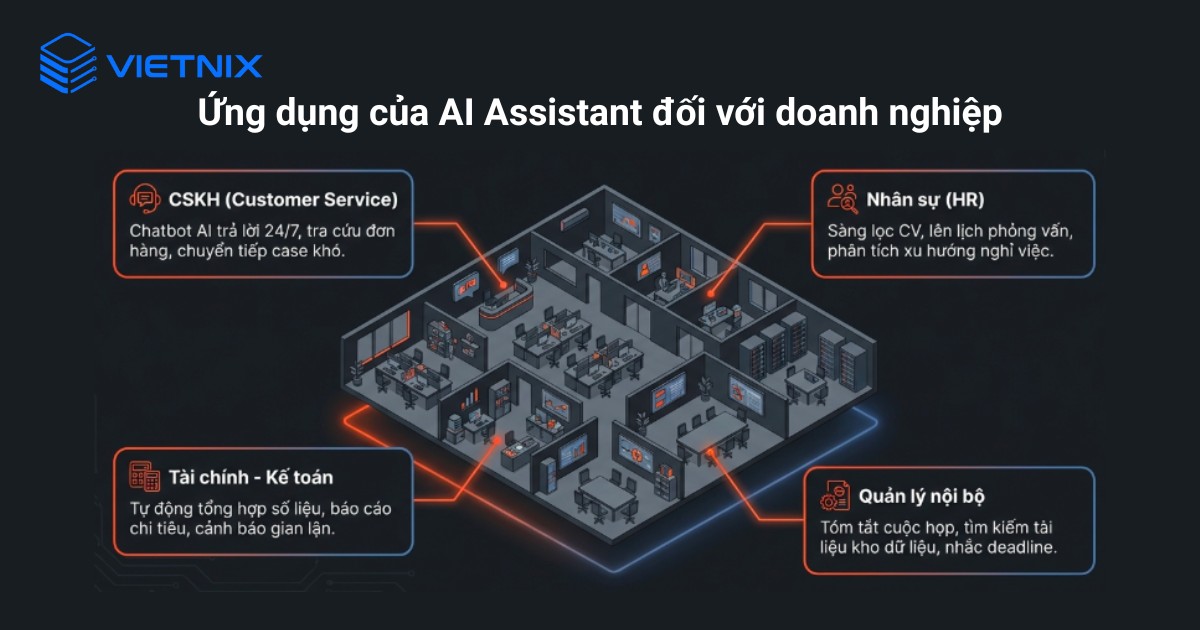 Ứng dụng của AI Assistant đối với doanh nghiệp