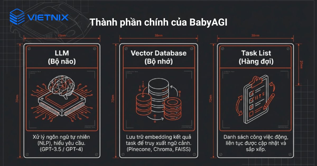 Thành phần chính của BabyAGI