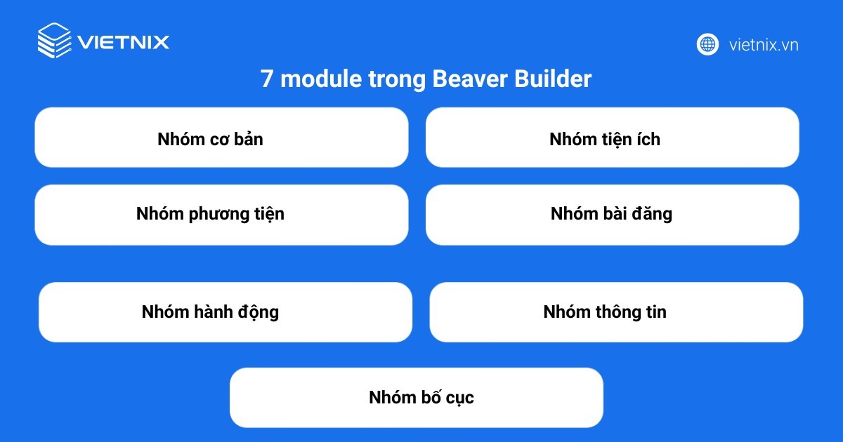 7 nhóm module phổ biến trong Beaver Builder