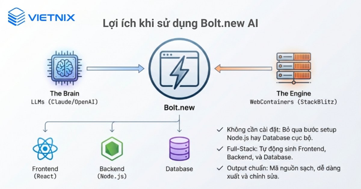 Bolt.new AI giúp rút ngắn thời gian từ ý tưởng đến bản chạy được của ứng dụng web full‑stack