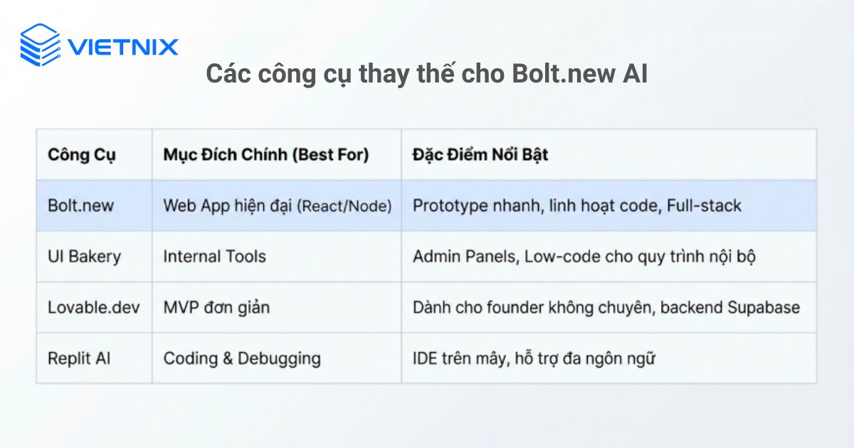 Có thể kết hợp hoặc thay thế Bolt.new AI bằng nhiều nền tảng AI/low‑code khác