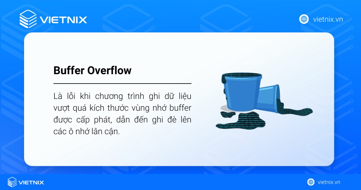 Buffer Overflow là gì? Cơ chế hoạt động và giải pháp phòng chống giảm thiểu rủi ro 13 Buffer Overflow là lỗi khi chương trình ghi dữ liệu vượt quá kích thước vùng nhớ buffer được cấp phát