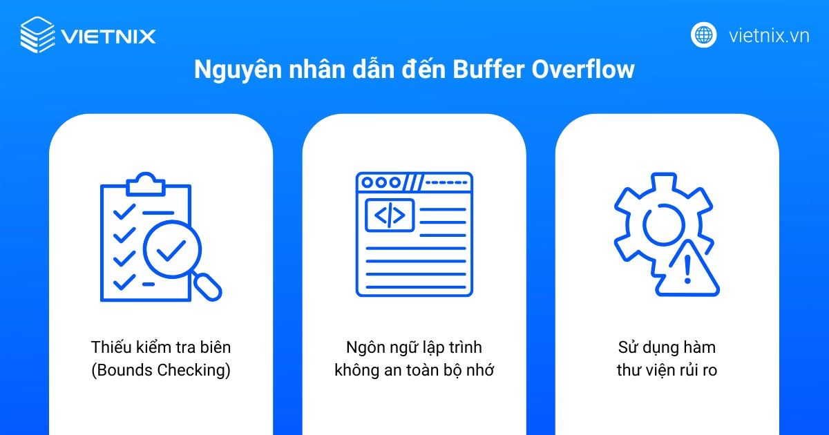 Buffer Overflow là gì? Cơ chế hoạt động và giải pháp phòng chống giảm thiểu rủi ro 15 Nguyên nhân dẫn đến Buffer Overflow