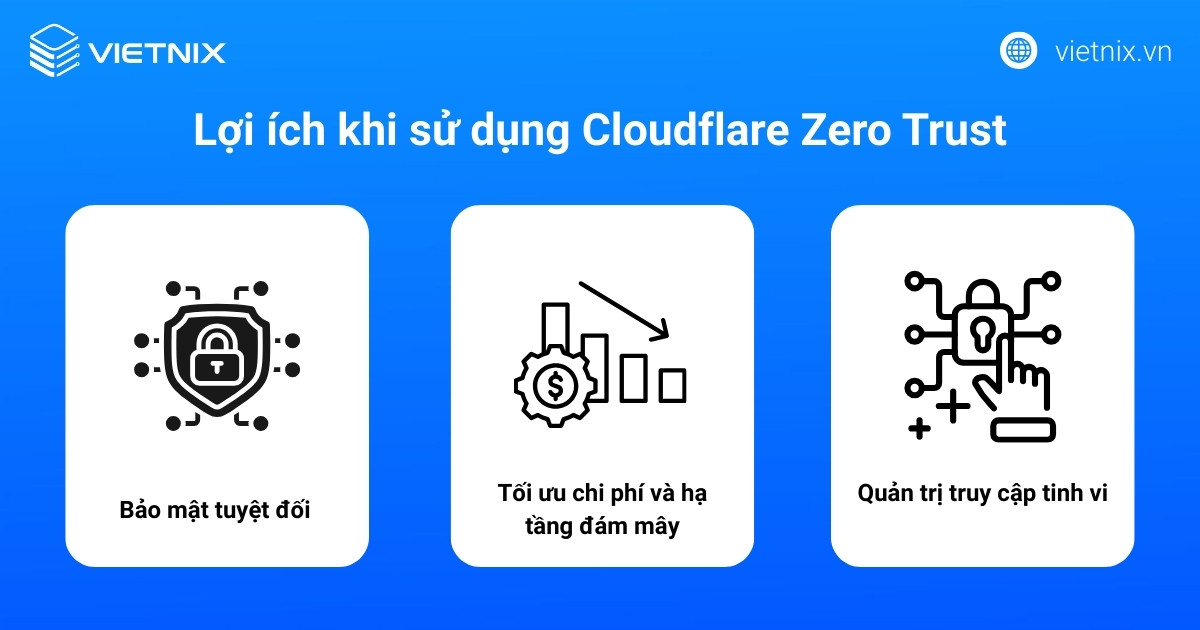 Cloudflare Zero Trust là gì? Cách thiết lập Zero Trust nhanh chóng 20 Lợi ích khi sử dụng Cloudflare Zero Trust