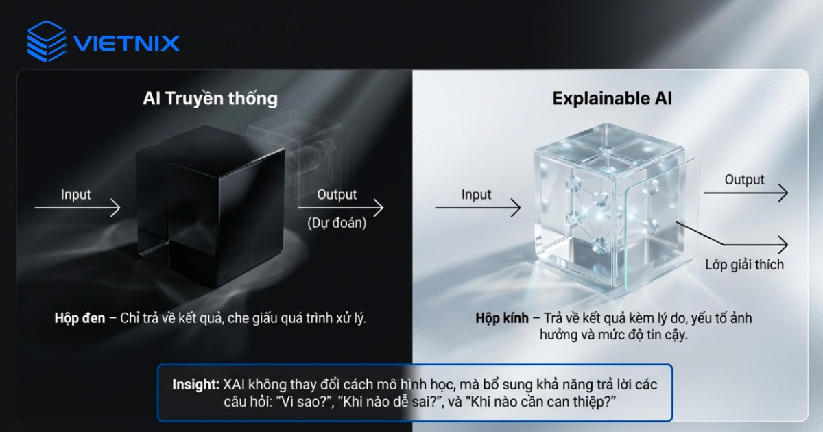 Sự khác biệt giữa AI truyền thống và XAI