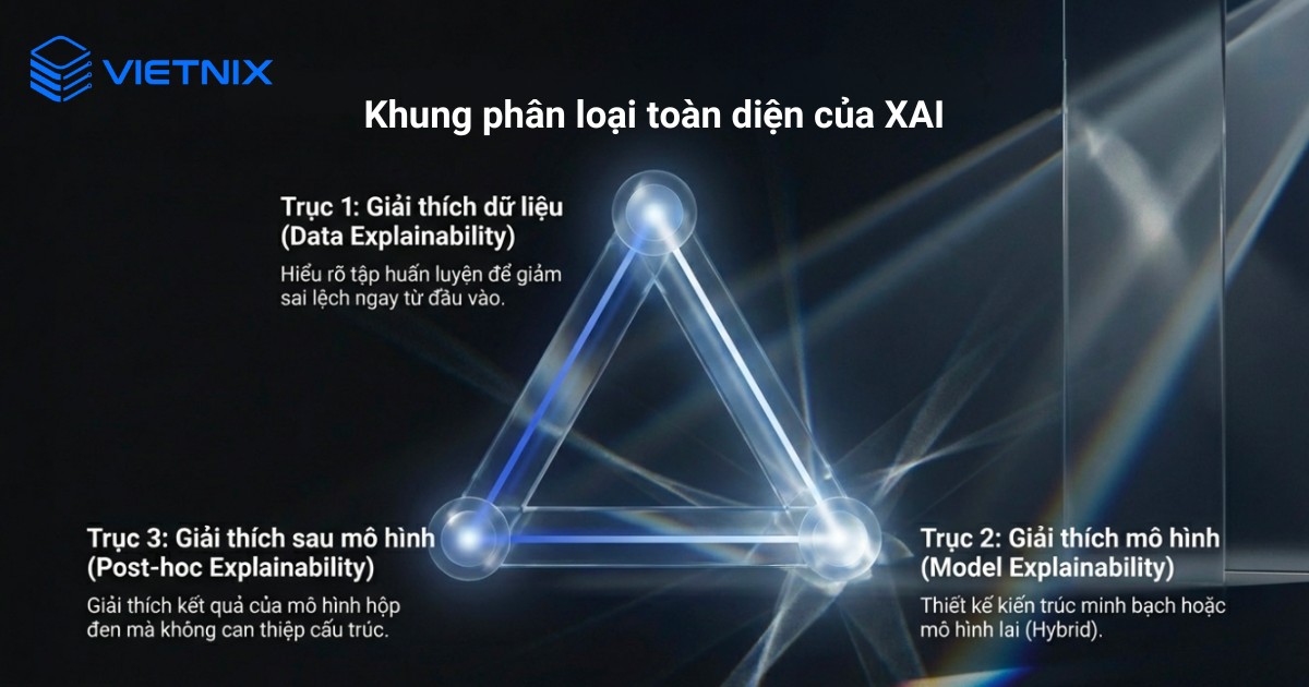 Khung phân loại toàn diện của Explainable AI