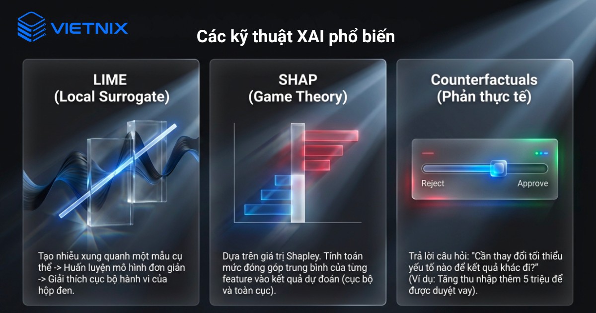Một số kỹ thuật XAI phổ biến
