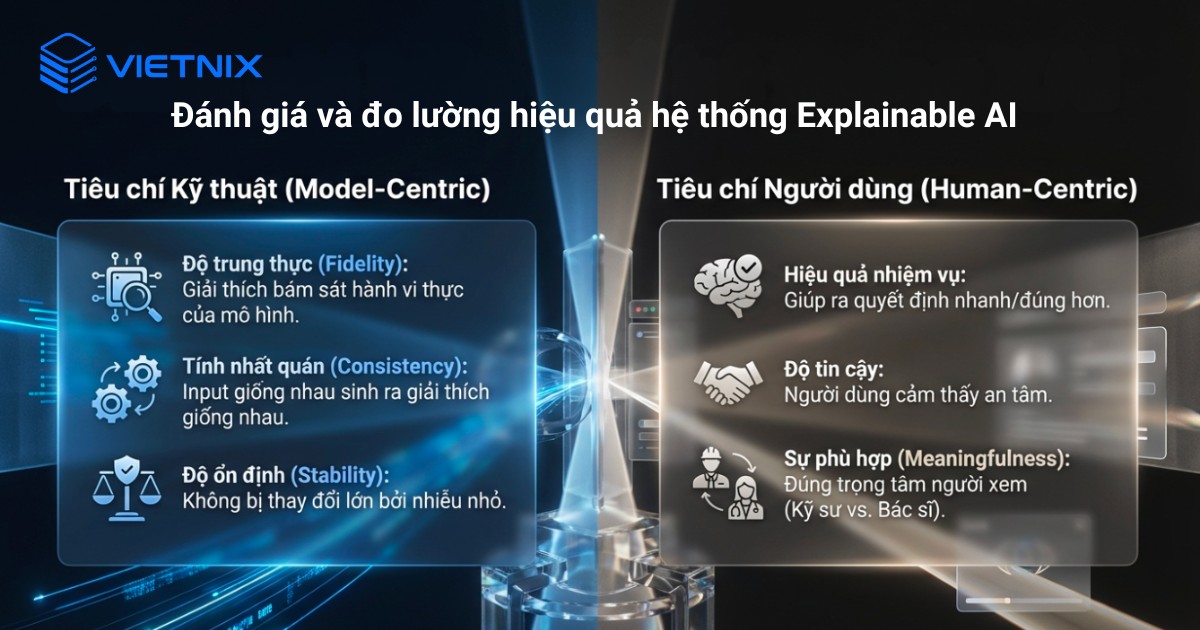 Tiêu chí đánh giá và đo lường hiệu quả hệ thống Explainable AI