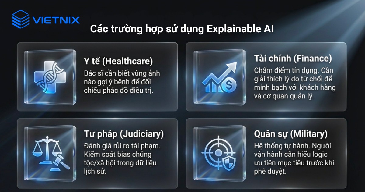Các trường hợp sử dụng Explainable AI