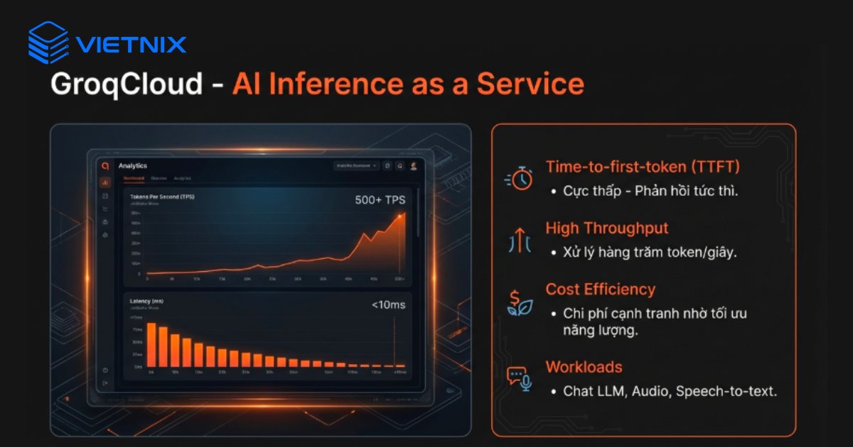 GroqCloud là nền tảng đám mây cung cấp hạ tầng LPU thông qua API và dashboard