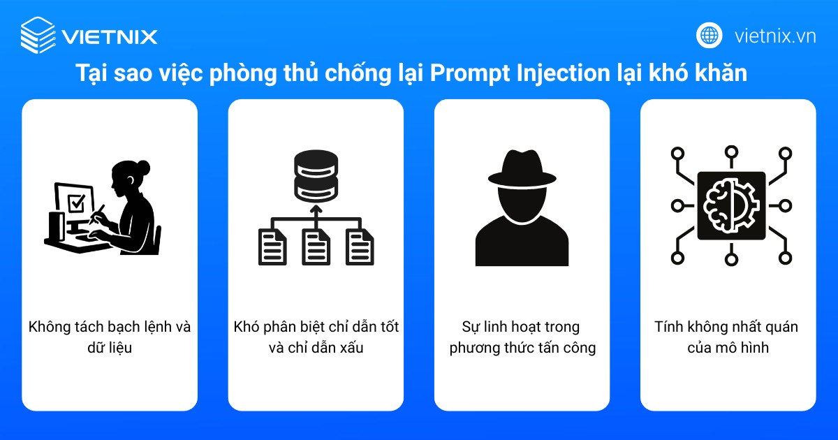 Việc phòng thủ chống lại Prompt Injection rất khó khăn vì nó bắt nguồn từ chính kiến trúc và nguyên lý hoạt động cốt lõi