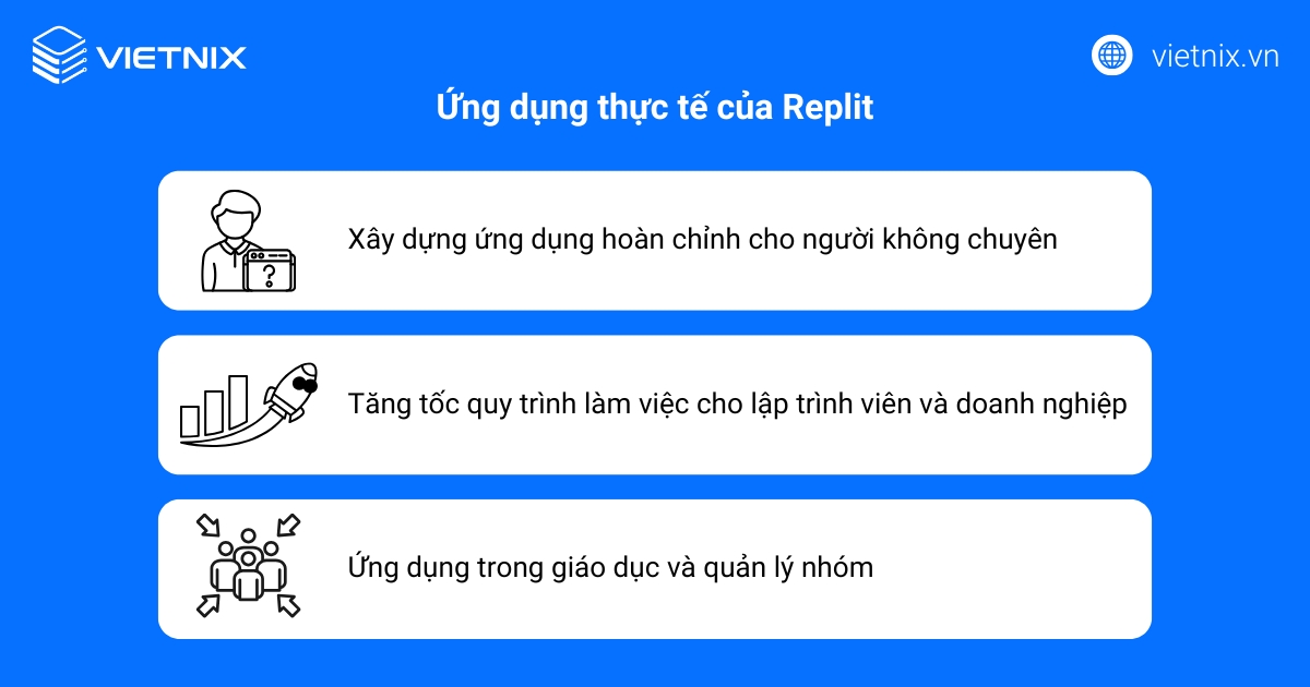 Ứng dụng thực tế của Replit AI
