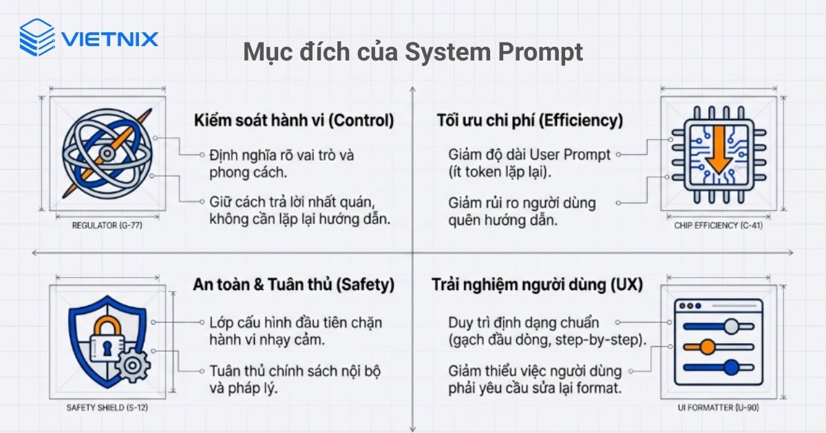 System Prompt là gì? Ưu nhược điểm và cách sử dụng hiệu quả 26 System Prompt được dùng để cố định cách AI phản hồi trong cả phiên làm việc
