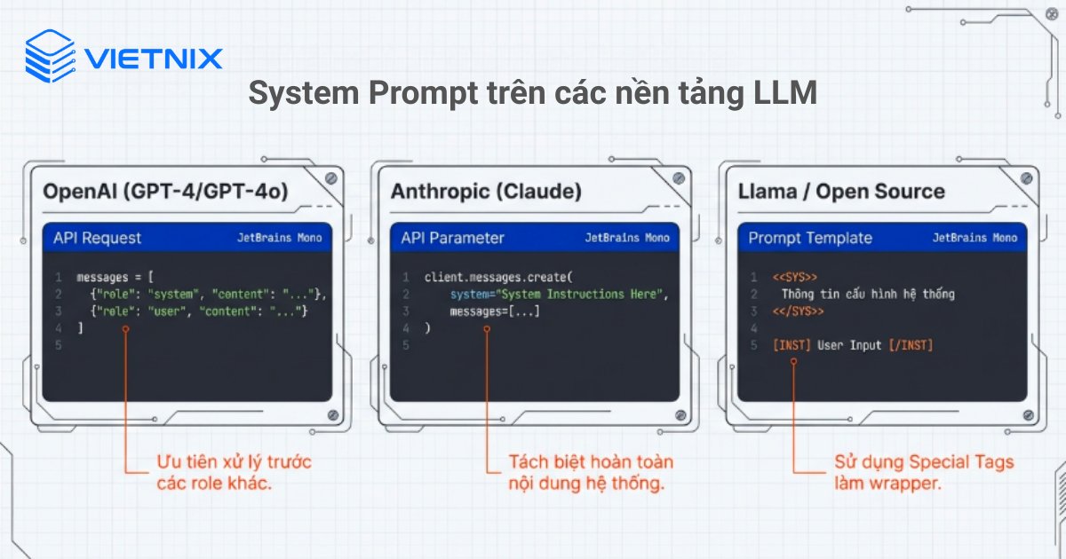 System Prompt là gì? Ưu nhược điểm và cách sử dụng hiệu quả 39 System Prompt trên các nền tảng LLM