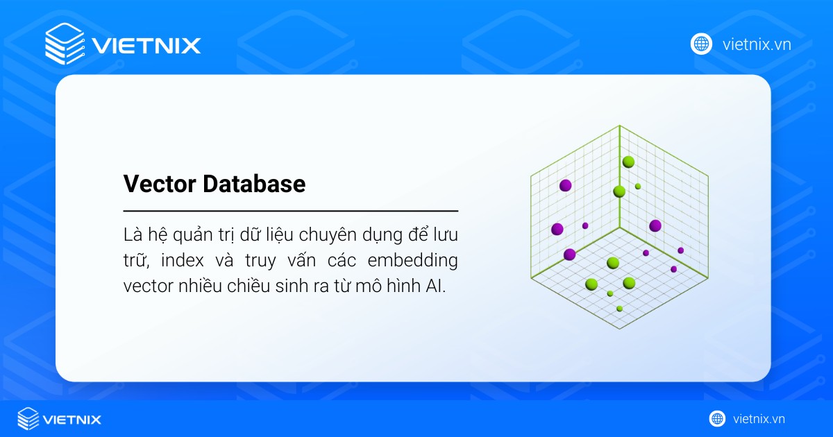 Vector Database là hệ quản trị dữ liệu chuyên dụng để lưu trữ, index và truy vấn các embedding vector