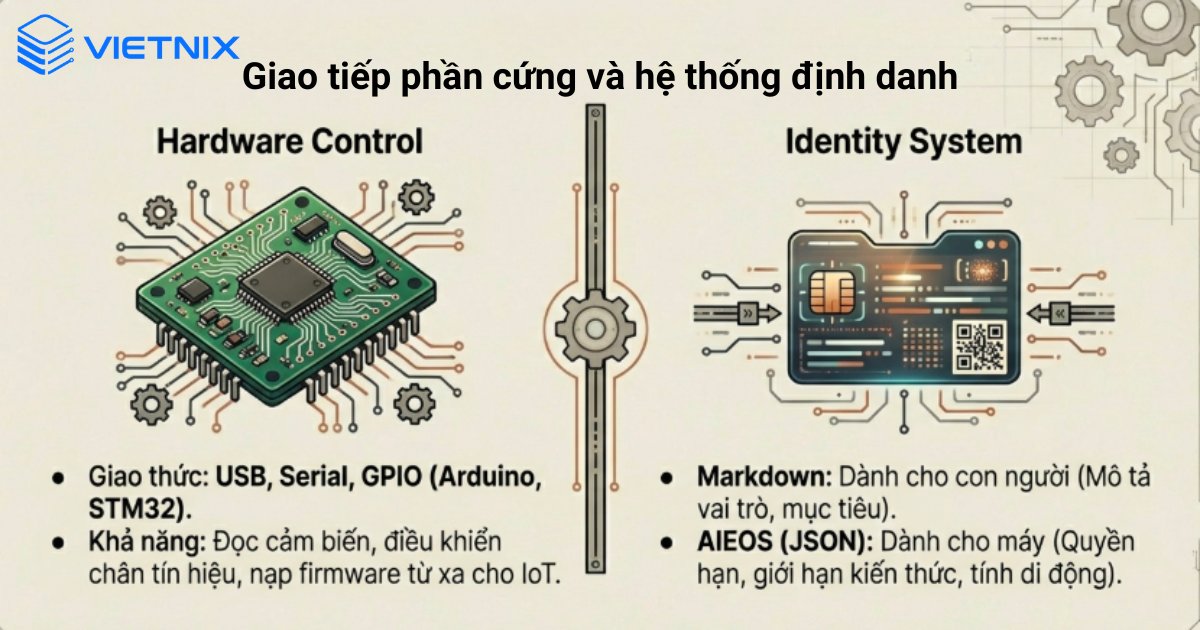 Giao tiếp phần cứng và hệ thống định danh