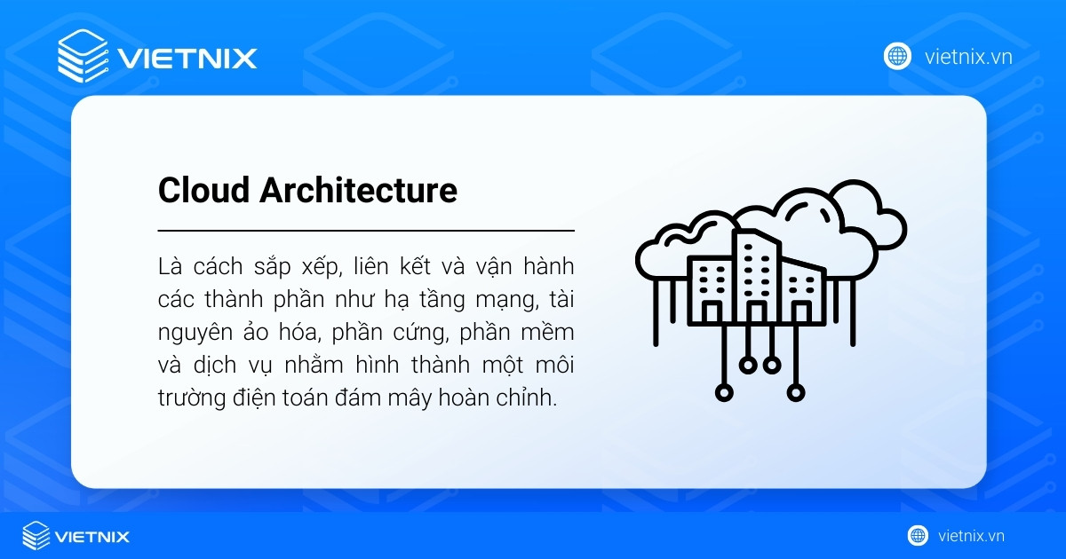 Cloud Architecture là gì? Cách thức hoạt động và lợi ích nổi bật 13 Cloud Architecture (kiến trúc đám mây) là cách thiết kế và vận hành hạ tầng mạng