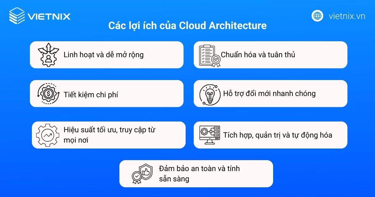 Cloud Architecture là gì? Cách thức hoạt động và lợi ích nổi bật 15 Các lợi ích của Cloud Architecture