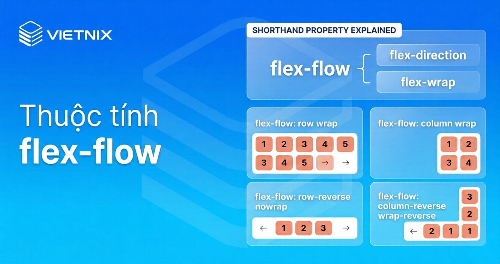 Flex box CSS là gì? Hướng dẫn CSS Flexible Box đầy đủ nhất 22 Thuộc tính flex-flow