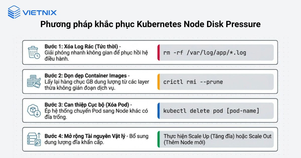 Các phương pháp khắc phục Kubernetes Node Disk Pressure hiệu quả