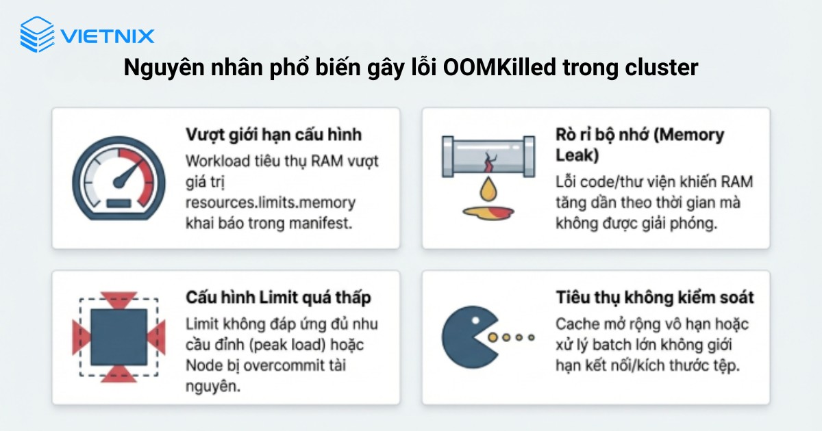 Nguyên nhân phổ biến gây lỗi OOMKilled trong cluster