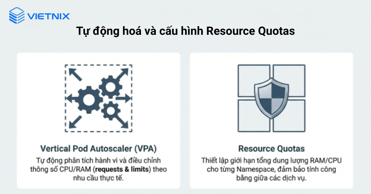 Giám sát chủ động và tối ưu image