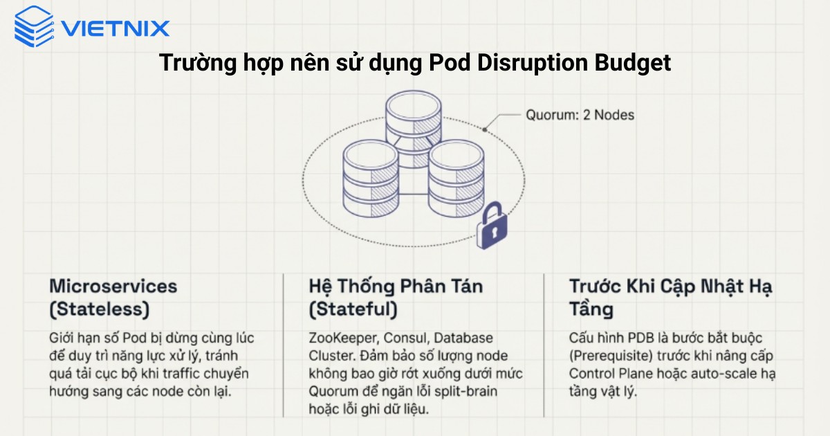 Các trường hợp nên sử dụng Pod Disruption Budget