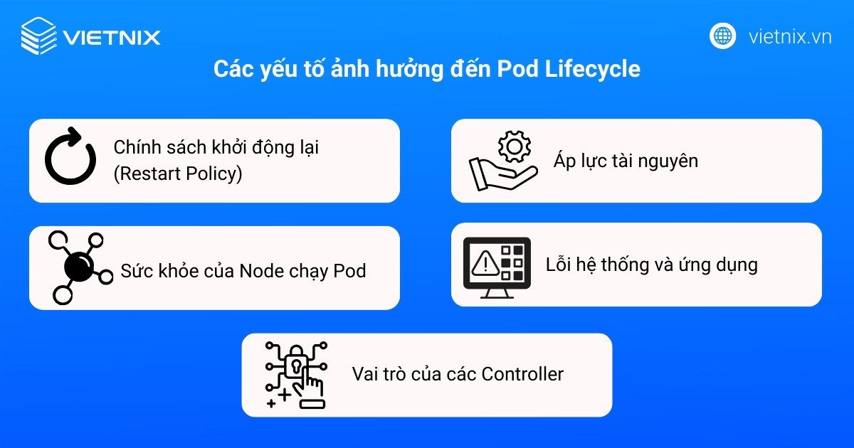 Các yếu tố ảnh hưởng đến Pod Lifecycle