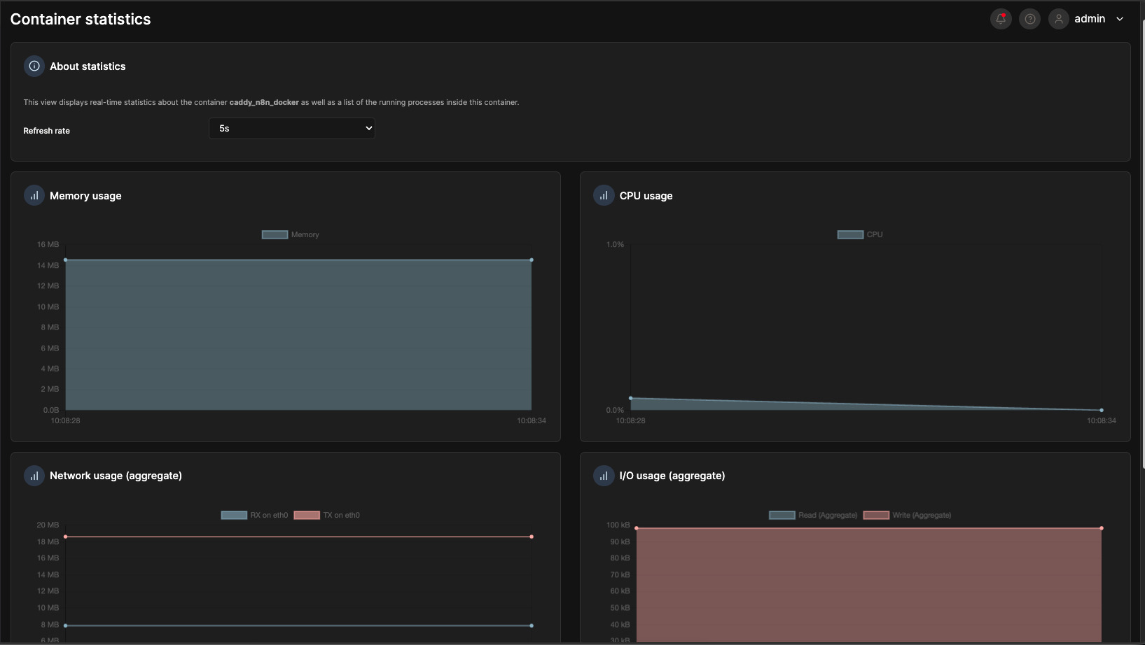 Xem các chỉ số như CPU, RAM, network I/O, block I/O của container